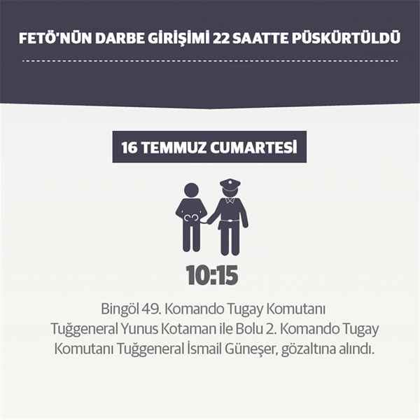 Foto - Darbe girişimi tam 22 saatte püskürtüldü