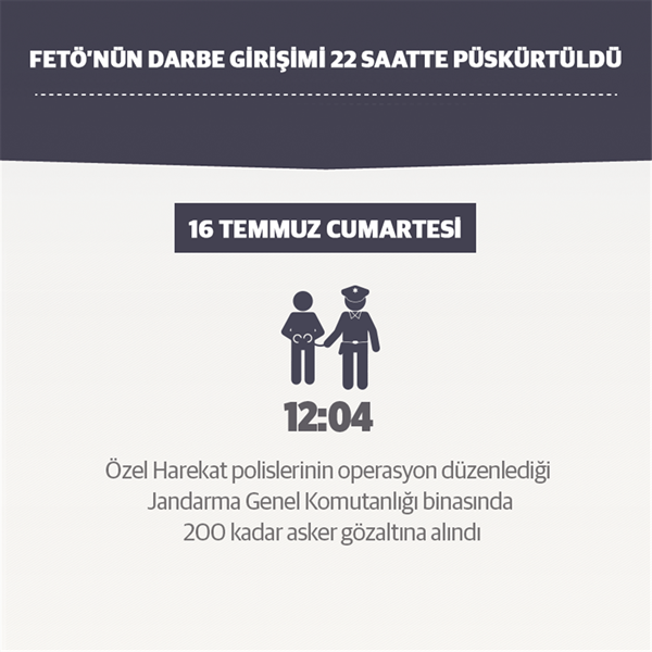 Foto - Darbe girişimi tam 22 saatte püskürtüldü