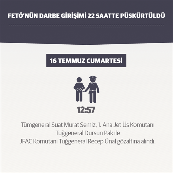Foto - Darbe girişimi tam 22 saatte püskürtüldü