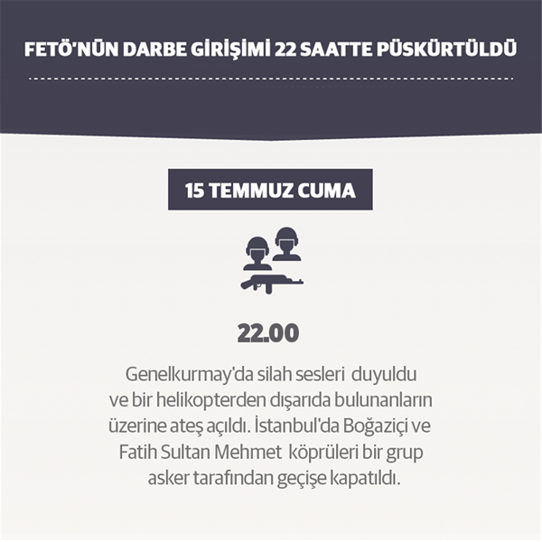 Foto - Darbe girişimi tam 22 saatte püskürtüldü
