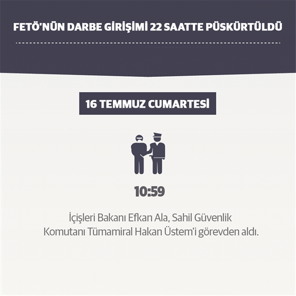 Foto - Darbe girişimi tam 22 saatte püskürtüldü
