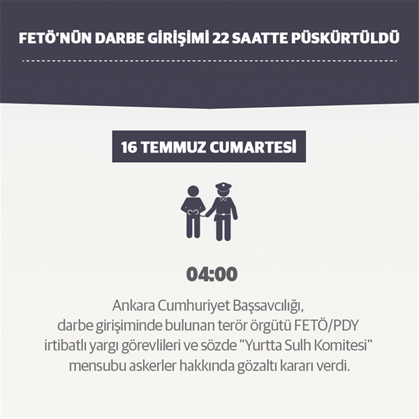 Foto - Darbe girişimi tam 22 saatte püskürtüldü
