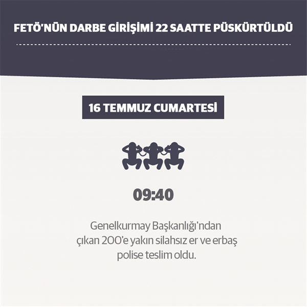 Foto - Darbe girişimi tam 22 saatte püskürtüldü