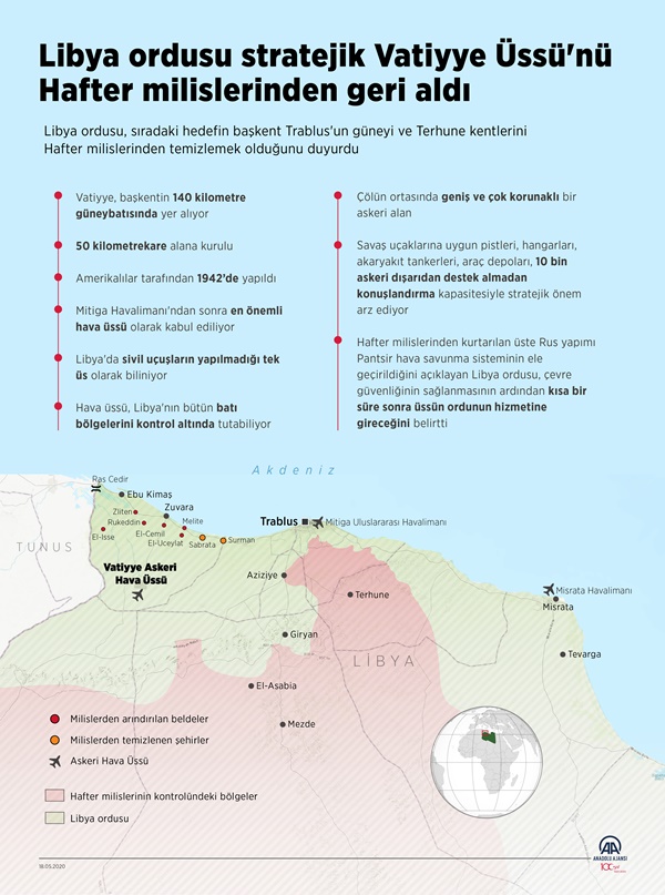 Foto - Darbeci Hafter'den kurtarılan Vatiyye Hava Üssü ilk kez görüntülendi