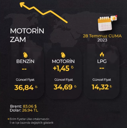 Foto - Depoları fulleyin! 2 lira benzin zammından sonra mazota da büyük zam geliyor