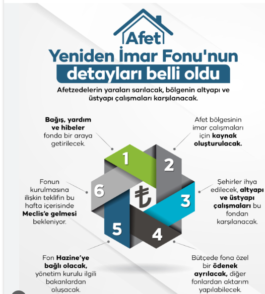 Foto - Deprem fonunda son aşama