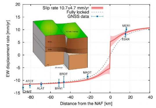 Foto - Depremlerin yerini önceden bilen Prof. Dr. Şener Üşümezsoy bu kez orayı uyardı!