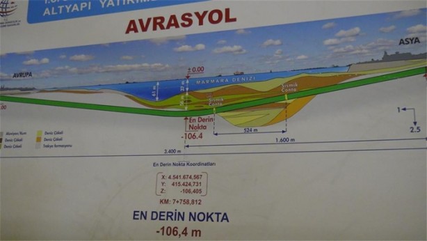 Foto - Dev proje Aralık'ta hizmete girecek