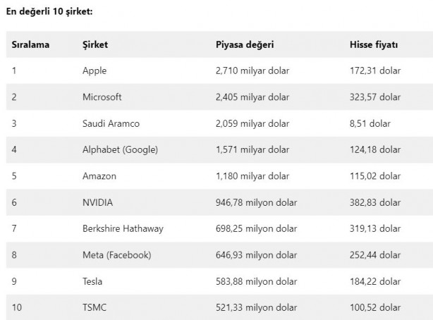 Foto - Dev şirketin hisseleri tavan yaptı!