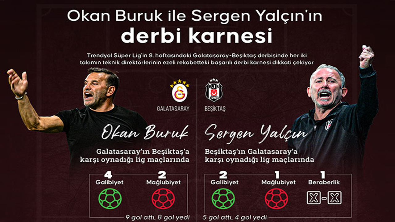 Foto - Devler kozlarını paylaşıyor: İşte Okan Buruk ve Sergen Yalçın’ın derbi geçmişi