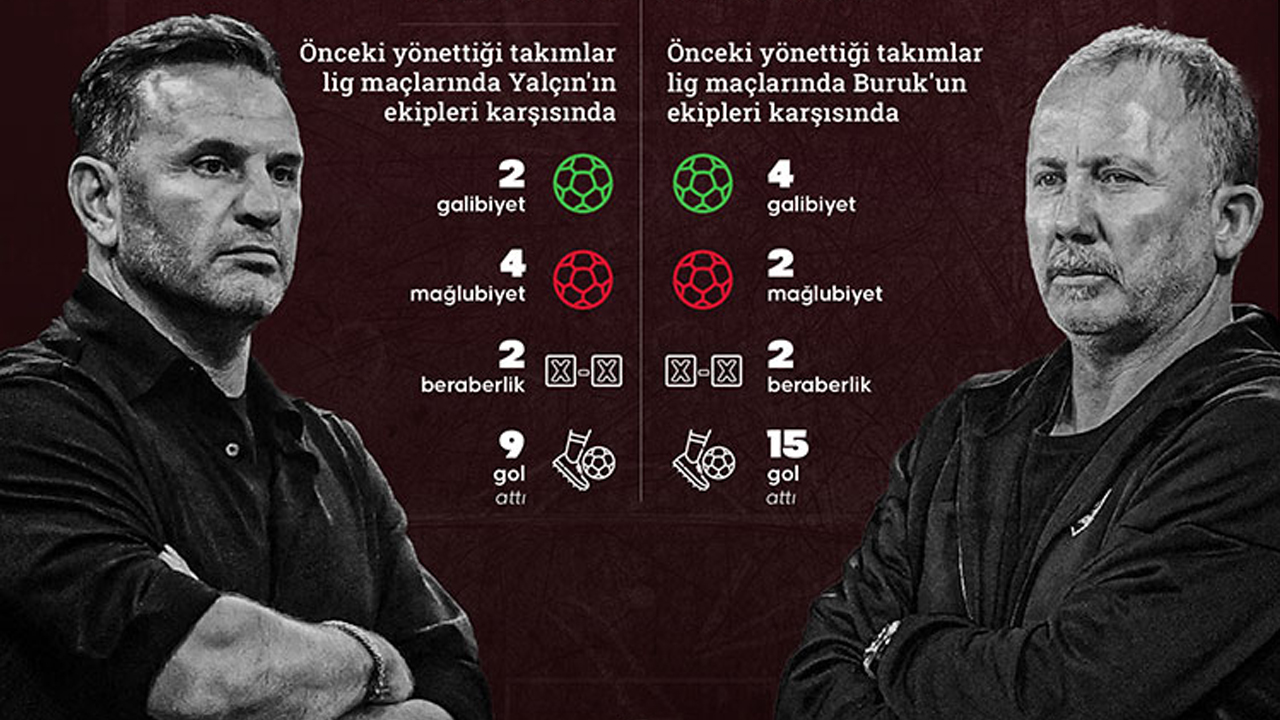 Foto - Devler kozlarını paylaşıyor: İşte Okan Buruk ve Sergen Yalçın’ın derbi geçmişi