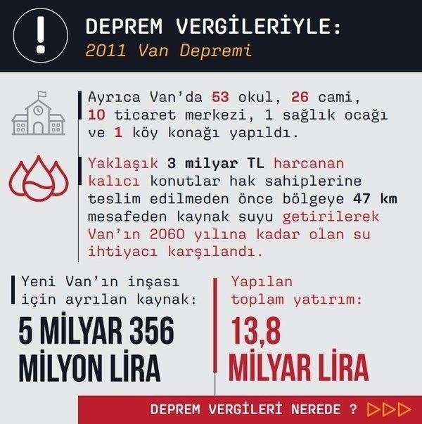Foto - Devlet vatandaşının yanında! İşte kalem kalem vergi hesabı