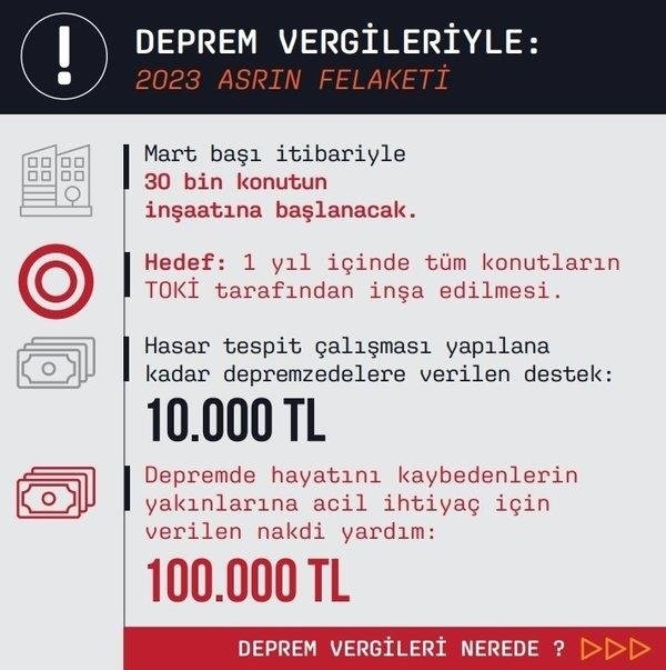 Foto - Devlet vatandaşının yanında! İşte kalem kalem vergi hesabı