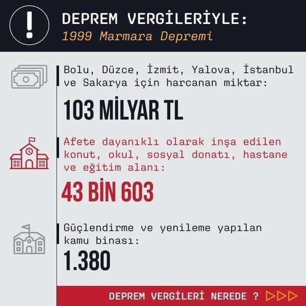 Foto - Devlet vatandaşının yanında! İşte kalem kalem vergi hesabı