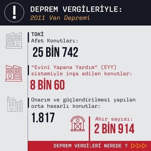 Foto - Devlet vatandaşının yanında! İşte kalem kalem vergi hesabı