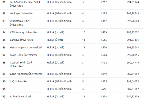 Foto - DGS 2020 hukuk taban puanları