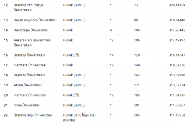 Foto - DGS 2020 hukuk taban puanları