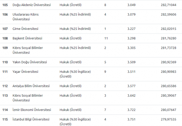 Foto - DGS 2020 hukuk taban puanları