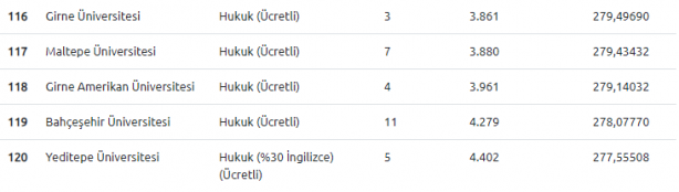 Foto - DGS 2020 hukuk taban puanları