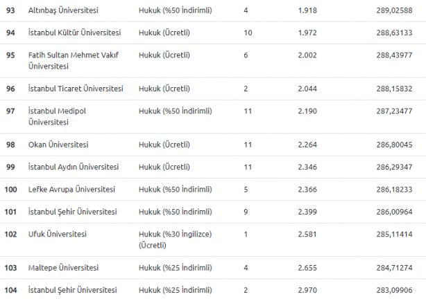 Foto - DGS 2020 hukuk taban puanları