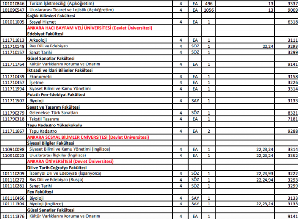 Foto - DGS ek tercih 2021 bölümleri 2021 DGS ek yerleştirme kontenjanları