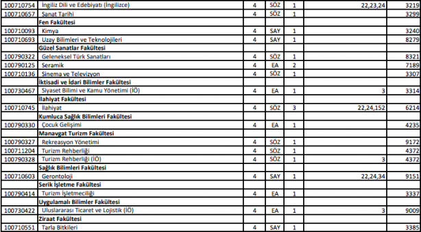 Foto - DGS ek tercih 2021 bölümleri 2021 DGS ek yerleştirme kontenjanları