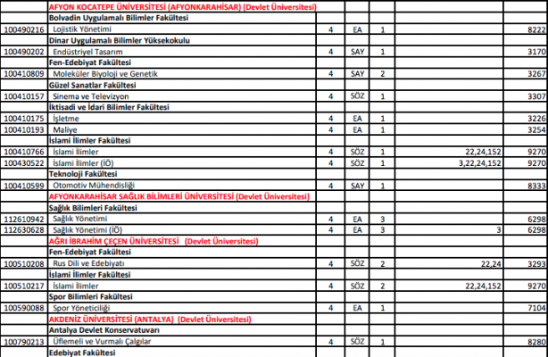 Foto - DGS ek tercih 2021 bölümleri 2021 DGS ek yerleştirme kontenjanları
