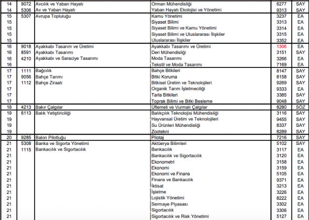 Foto - DGS ek tercih 2021 bölümleri 2021 DGS ek yerleştirme kontenjanları
