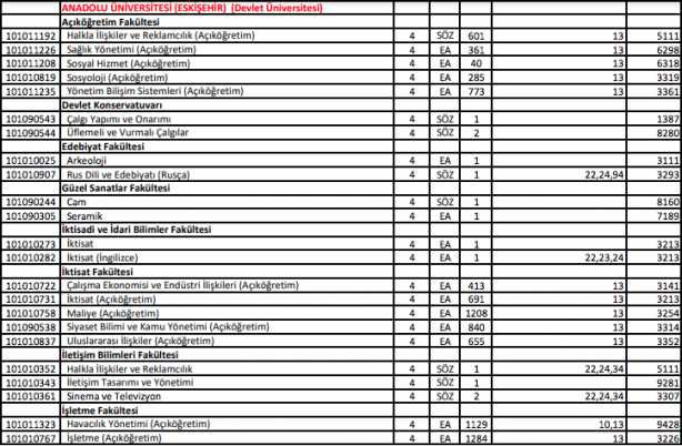 Foto - DGS ek tercih 2021 bölümleri 2021 DGS ek yerleştirme kontenjanları