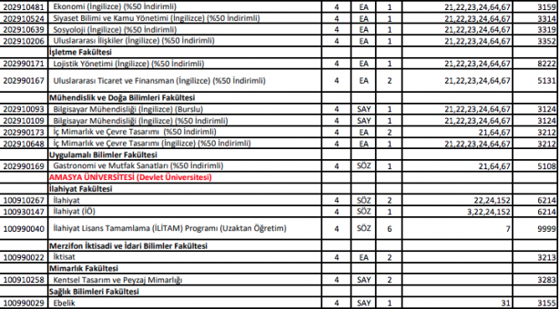 Foto - DGS ek tercih 2021 bölümleri 2021 DGS ek yerleştirme kontenjanları