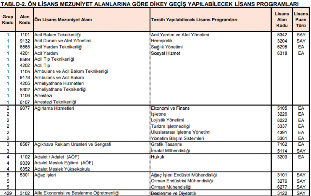 Foto - DGS ek tercih 2021 bölümleri 2021 DGS ek yerleştirme kontenjanları
