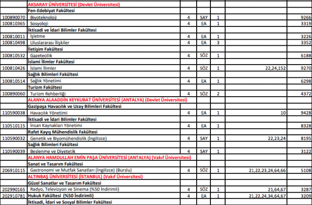 Foto - DGS ek tercih 2021 bölümleri 2021 DGS ek yerleştirme kontenjanları
