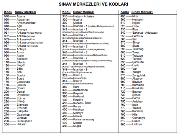 Foto - DGS ek tercih 2021 bölümleri 2021 DGS ek yerleştirme kontenjanları