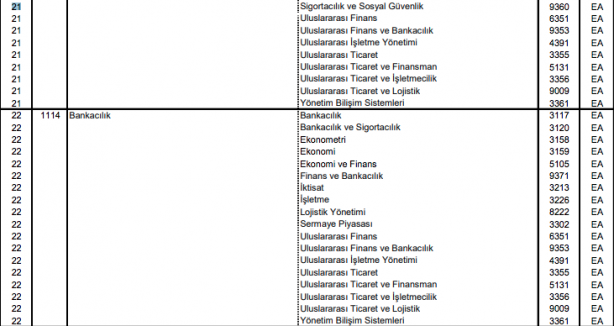 Foto - DGS ek tercih 2021 bölümleri 2021 DGS ek yerleştirme kontenjanları