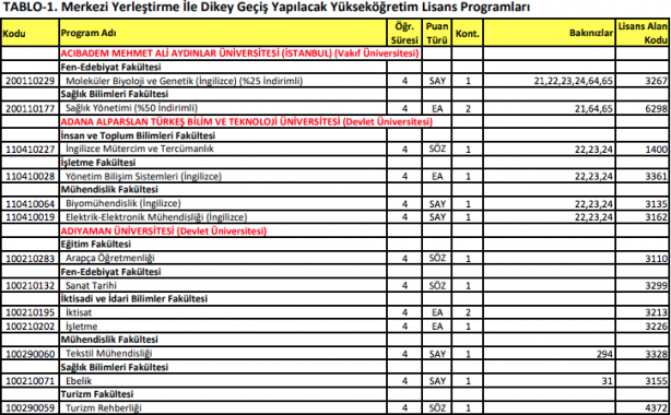 Foto - DGS ek tercih 2021 bölümleri 2021 DGS ek yerleştirme kontenjanları