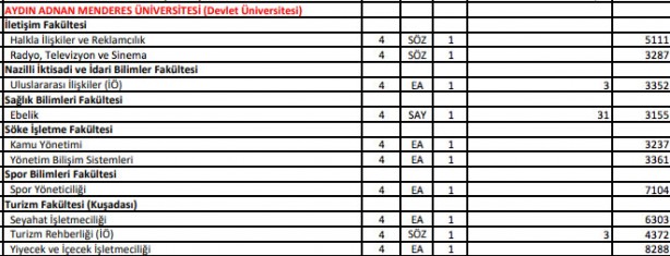 Foto - DGS ek yerleştirme AÖF bölümleri 2021 DGS ek tercih AÖF boş kontenjanları