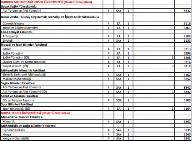 Foto - DGS ek yerleştirme AÖF bölümleri 2021 DGS ek tercih AÖF boş kontenjanları