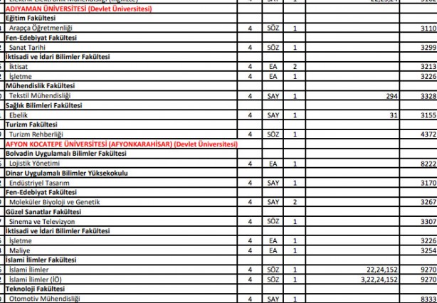 Foto - DGS ek yerleştirme AÖF bölümleri 2021 DGS ek tercih AÖF boş kontenjanları
