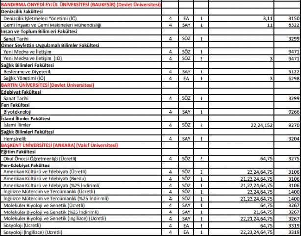 Foto - DGS ek yerleştirme AÖF bölümleri 2021 DGS ek tercih AÖF boş kontenjanları