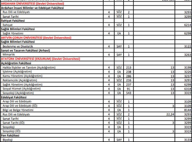 Foto - DGS ek yerleştirme AÖF bölümleri 2021 DGS ek tercih AÖF boş kontenjanları