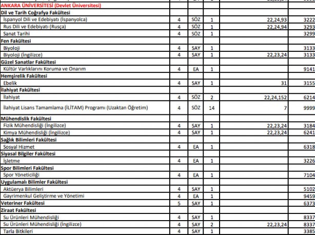 Foto - DGS ek yerleştirme AÖF bölümleri 2021 DGS ek tercih AÖF boş kontenjanları