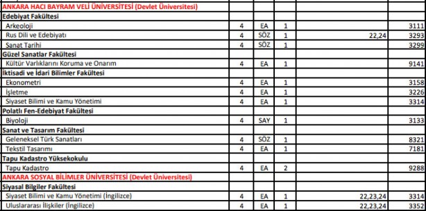 Foto - DGS ek yerleştirme AÖF bölümleri 2021 DGS ek tercih AÖF boş kontenjanları
