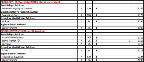 Foto - DGS ek yerleştirme AÖF bölümleri 2021 DGS ek tercih AÖF boş kontenjanları