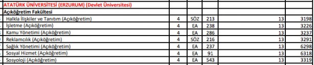 Foto - DGS ek yerleştirme AÖF bölümleri 2021 DGS ek tercih AÖF boş kontenjanları