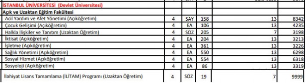 Foto - DGS ek yerleştirme AÖF bölümleri 2021 DGS ek tercih AÖF boş kontenjanları