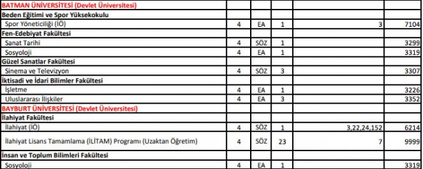 Foto - DGS ek yerleştirme AÖF bölümleri 2021 DGS ek tercih AÖF boş kontenjanları