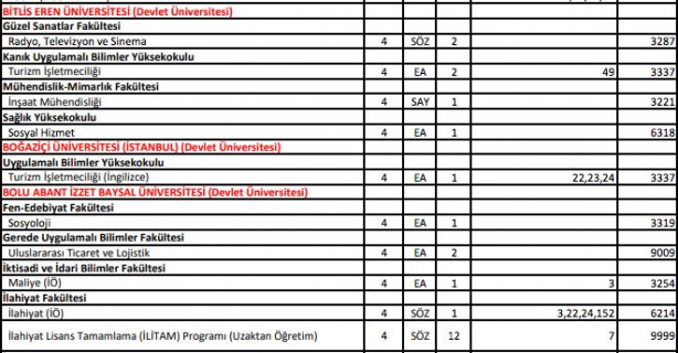 Foto - DGS ek yerleştirme AÖF bölümleri 2021 DGS ek tercih AÖF boş kontenjanları