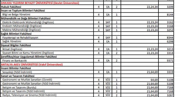 Foto - DGS ek yerleştirme AÖF bölümleri 2021 DGS ek tercih AÖF boş kontenjanları