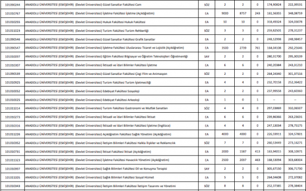 Foto - DGS taban puanları ÖSYM DGS en küçük en büyük puanları