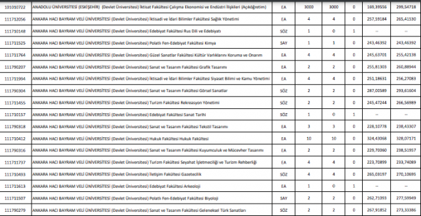 Foto - DGS taban puanları ÖSYM DGS en küçük en büyük puanları